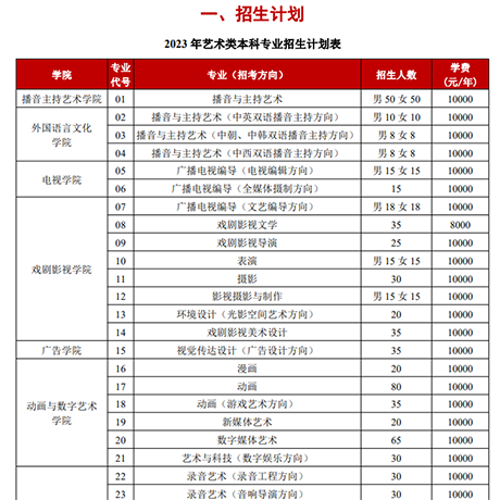 高校的艺术类招生简章怎么看？这6类信息很关键