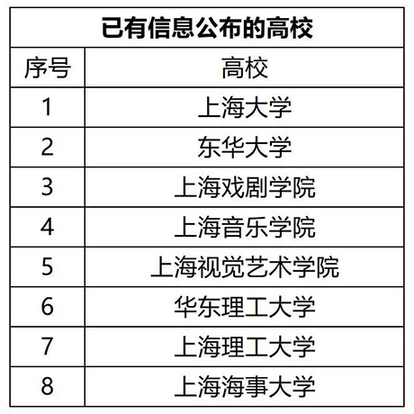 上海23所美术艺考高校2023年招生信息汇总，已公布8所！