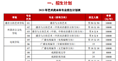 高校的艺术类招生简章怎么看？这6类信息很关键