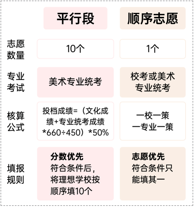 上海艺考画室集训班