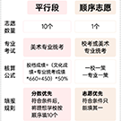 2023年美术统考已出分，后续怎么做？