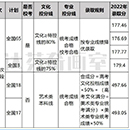 2023年上海23所美术学校招生信息汇总