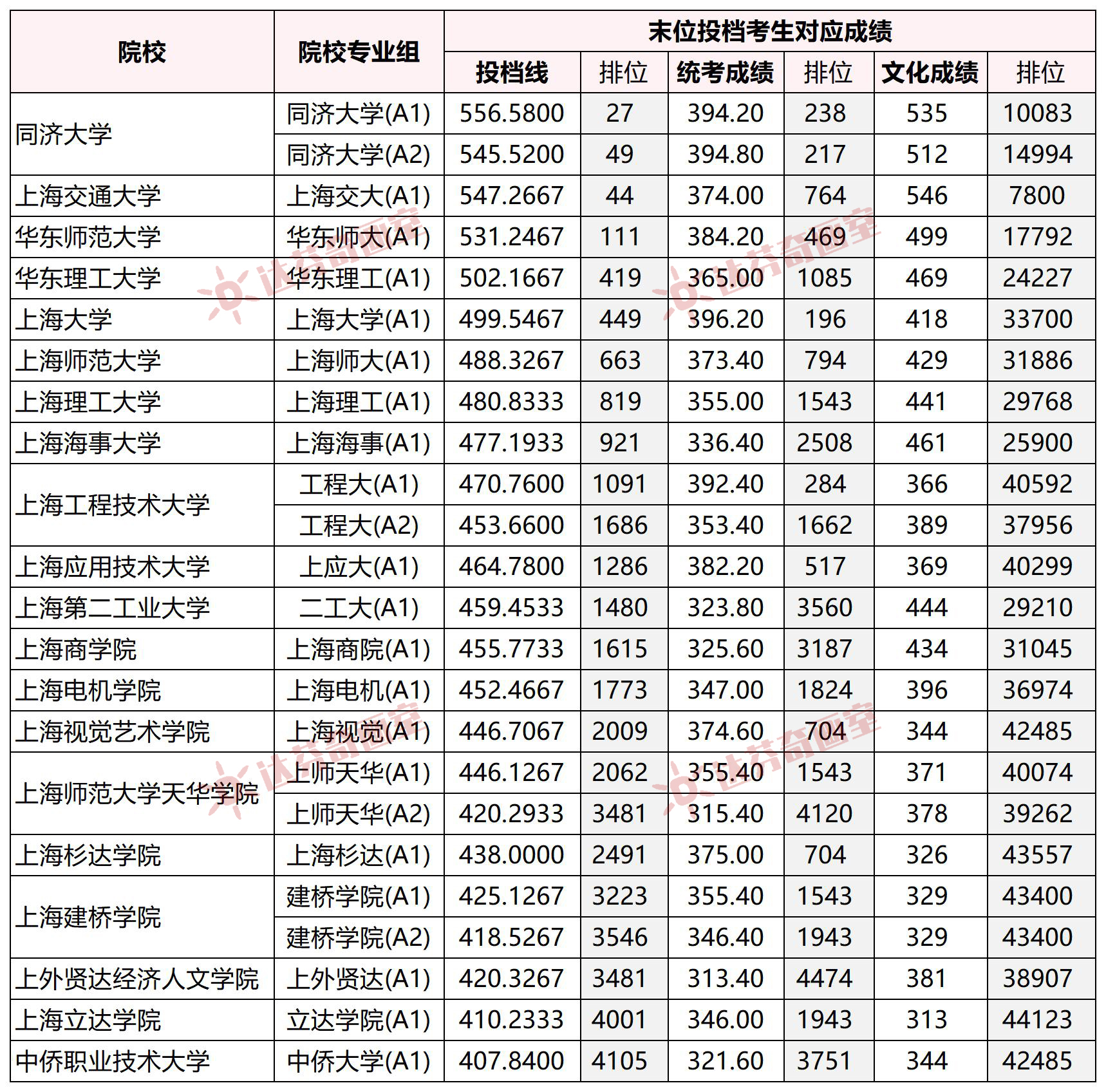 美术高考培训哪个好