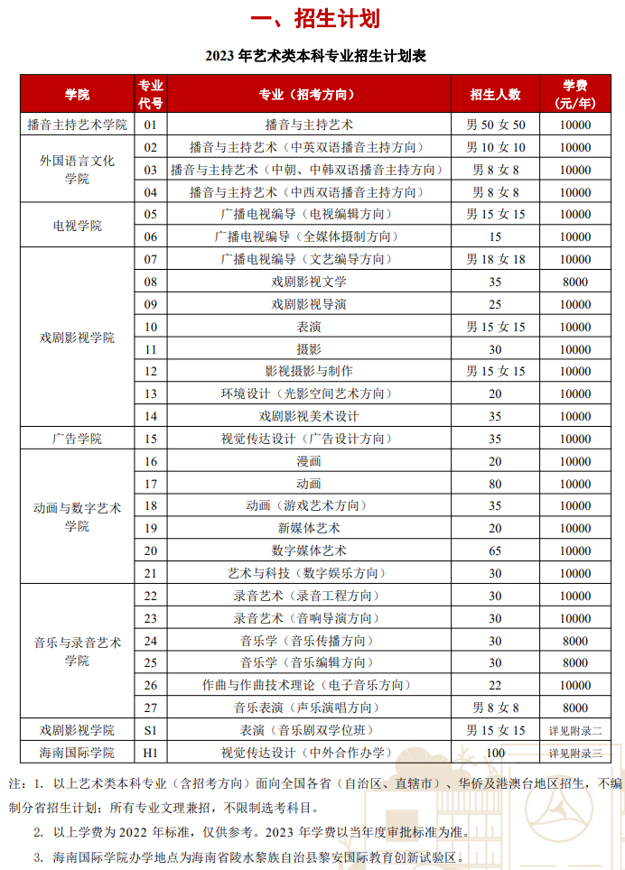 艺考美术生可以报考哪些专业？