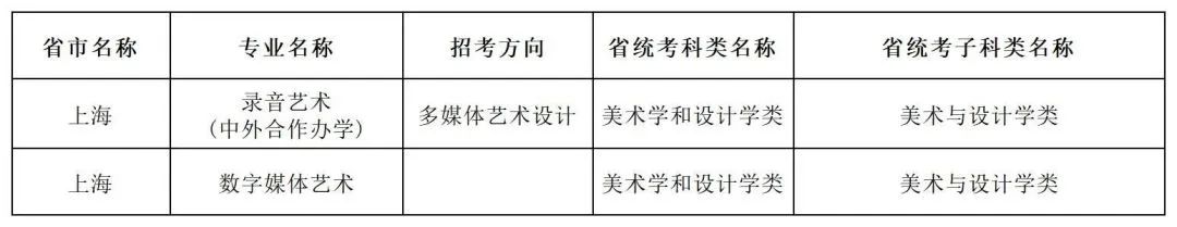 美术生可以报考的专业，各专业排名靠前的大学是？