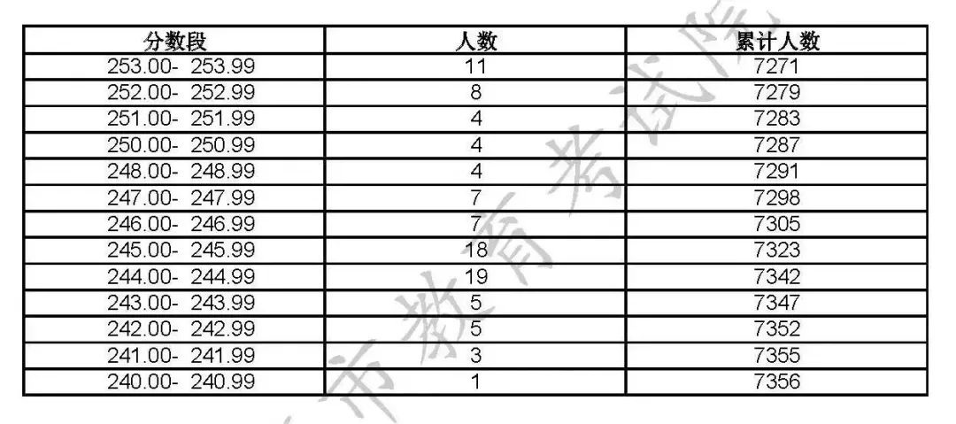 艺考最新政策，最新资讯