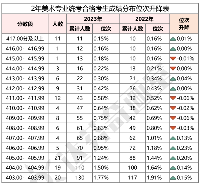 上海美术高考，上海美术艺考