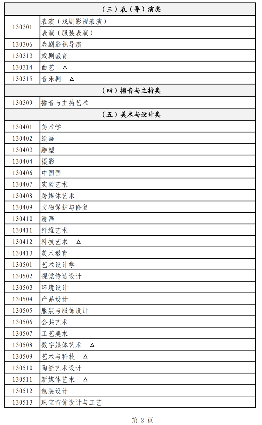 上海美术高考培训班