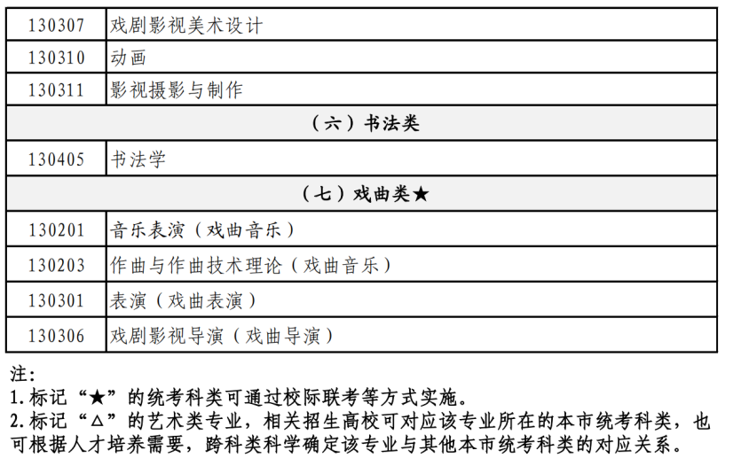 上海美术艺考集训