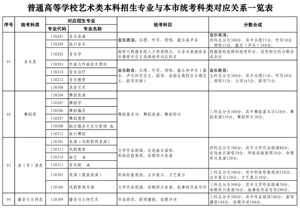 上海艺考美术培训班哪家比较好