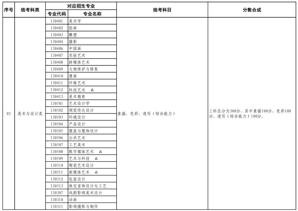 上海美术高考班