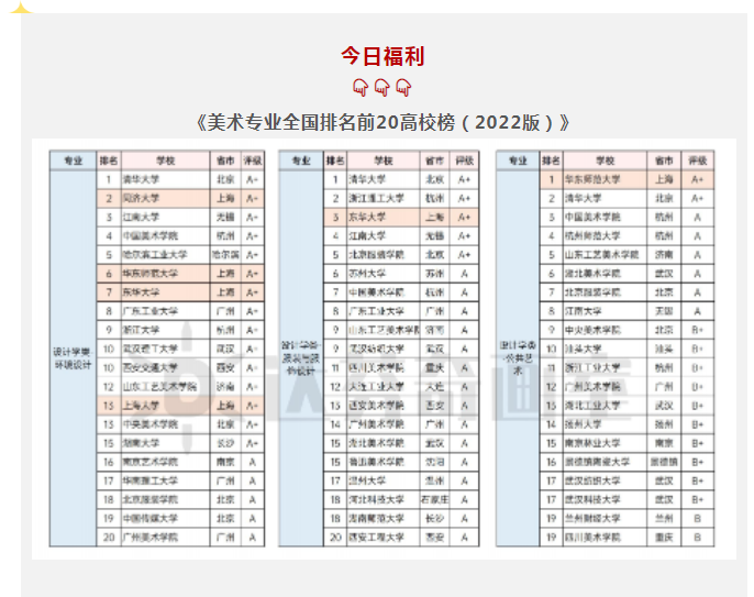 美术专业全国排名前20