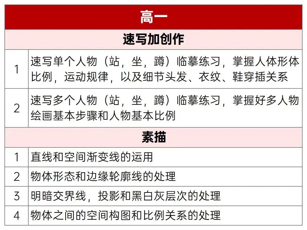 上海高一新高二艺考暑假班招生简章