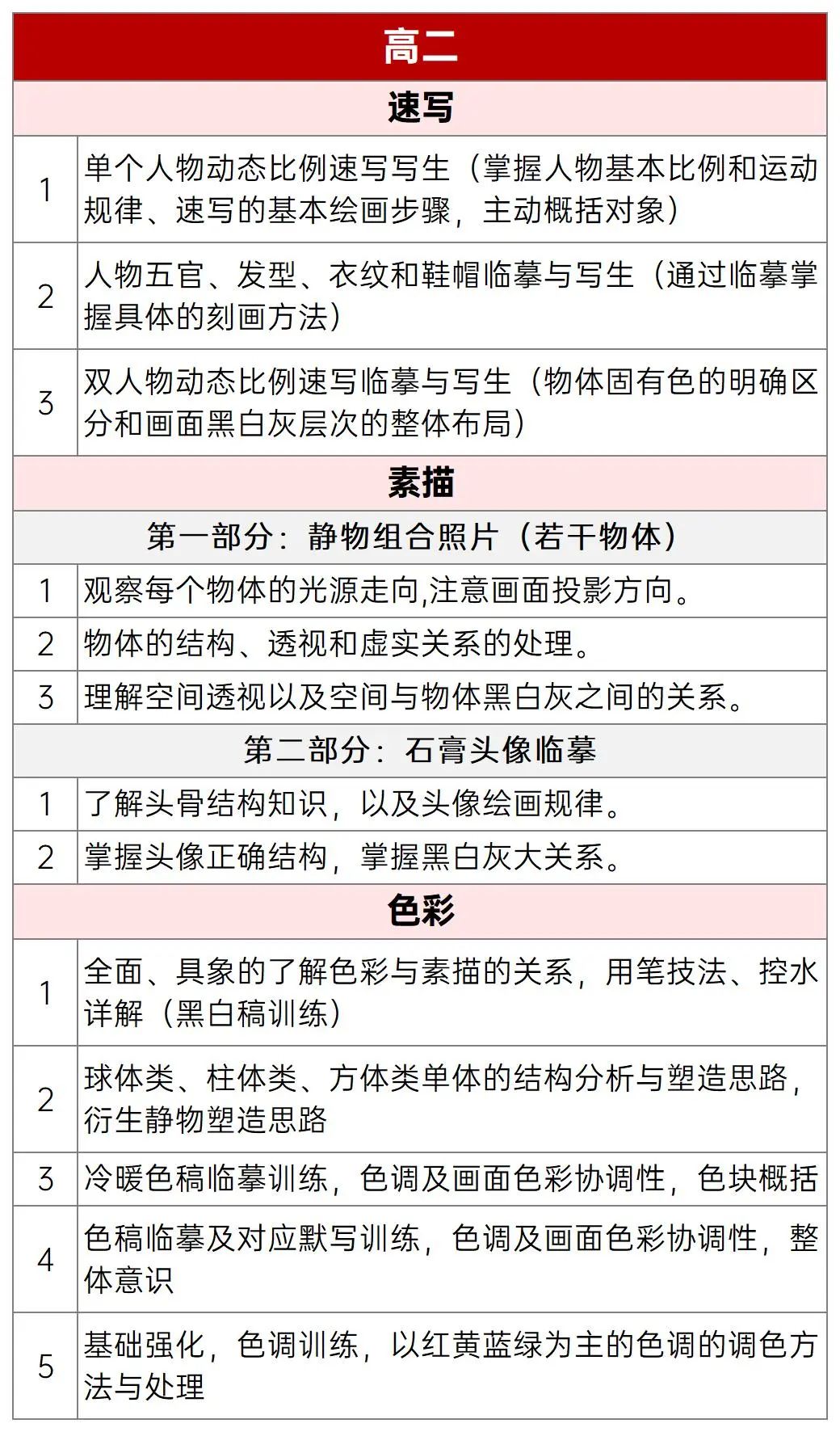 上海高一新高二艺考暑假班招生简章