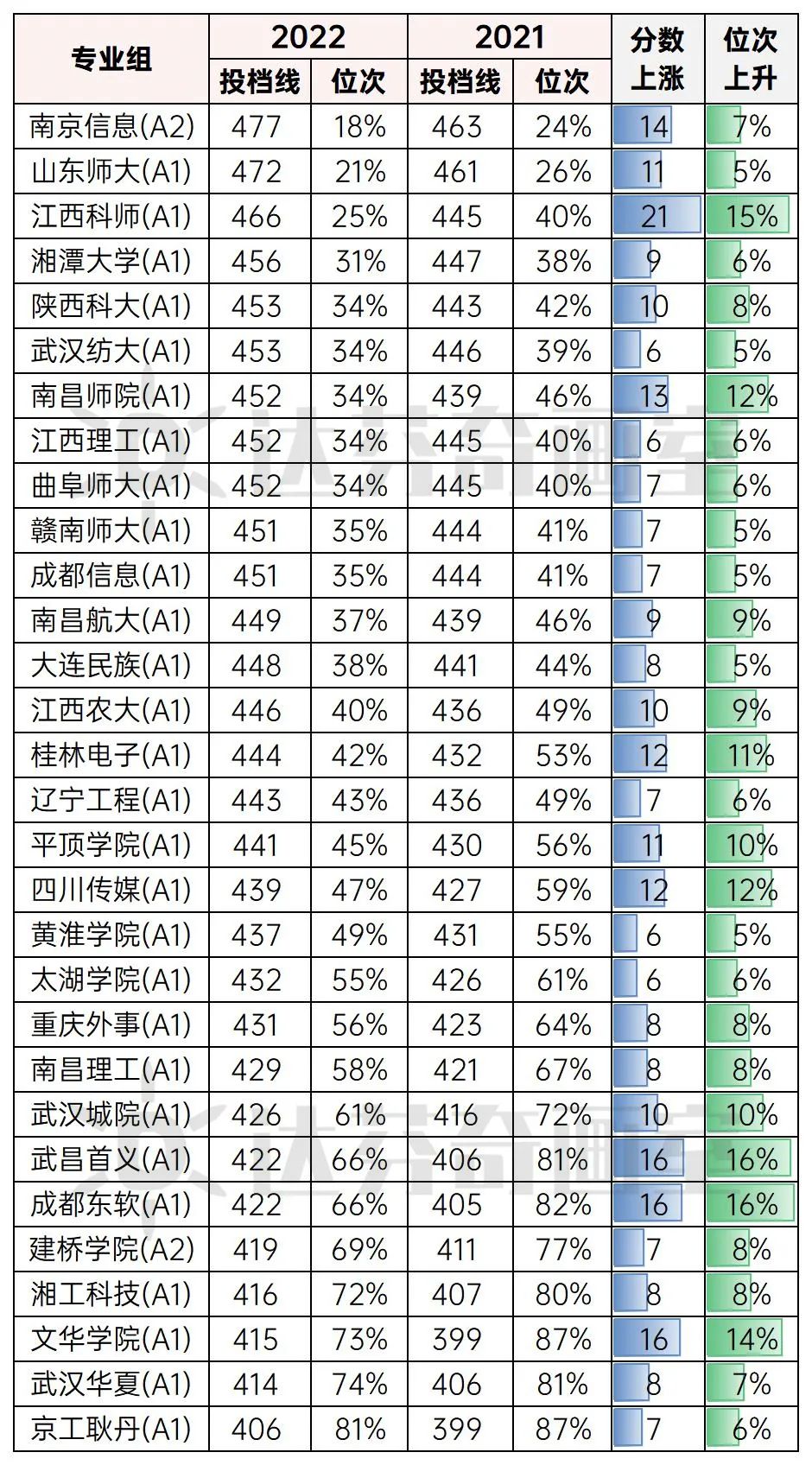 上海美术联考集训班