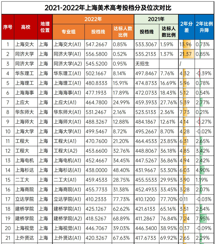 上海美术联考