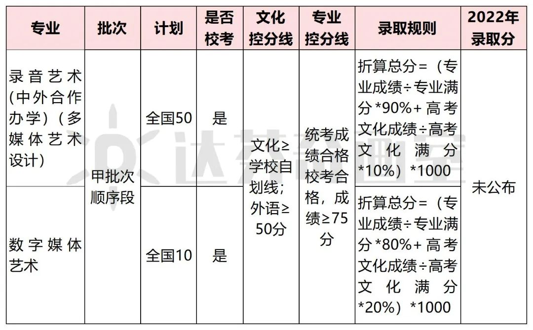 上海音乐学院