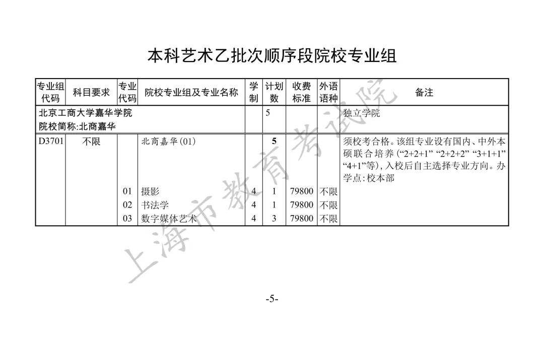 美术联考集训