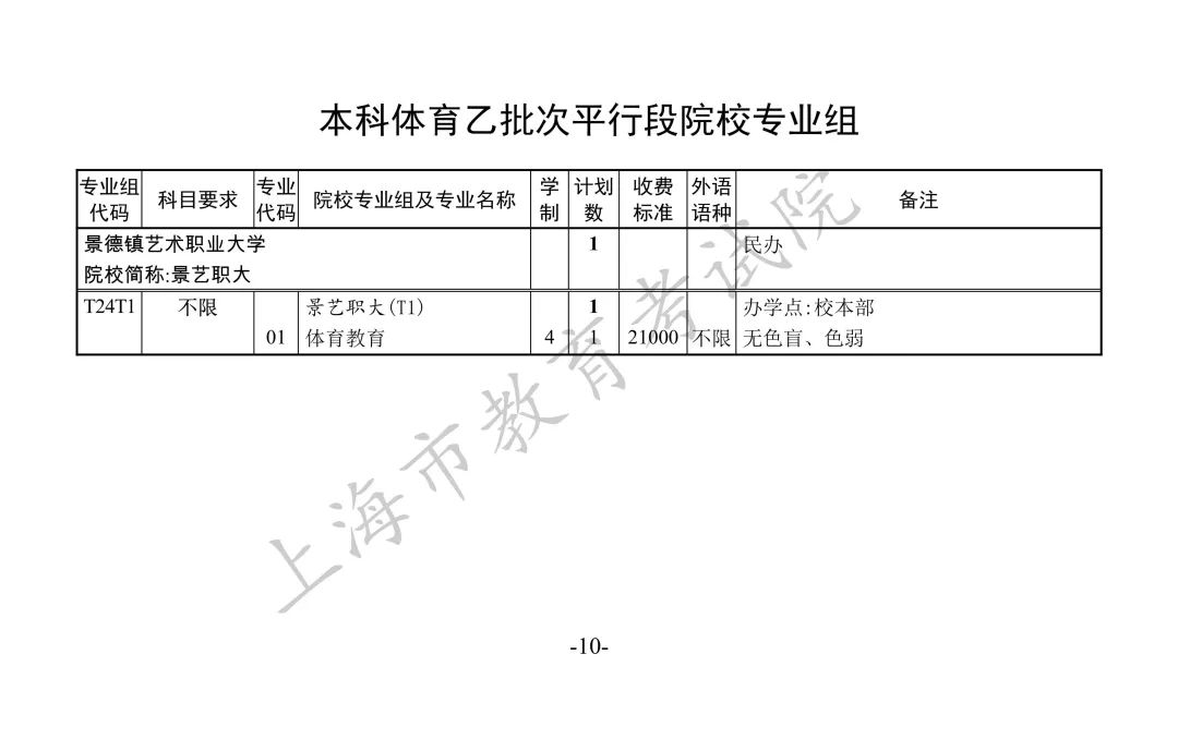 美术艺考集训