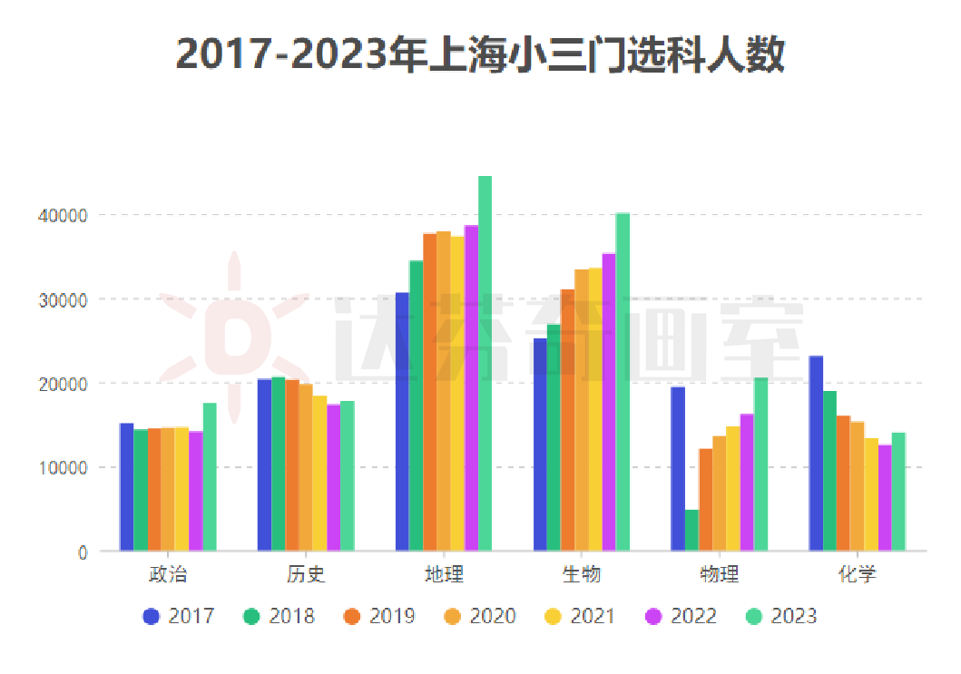 高中美术集训班