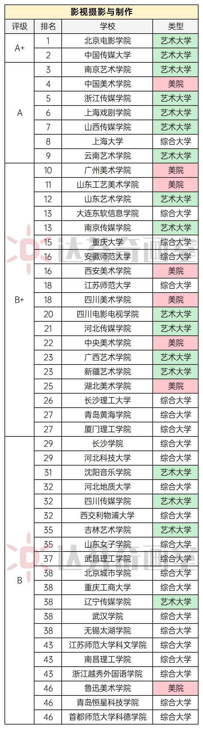 上海美术艺考培训