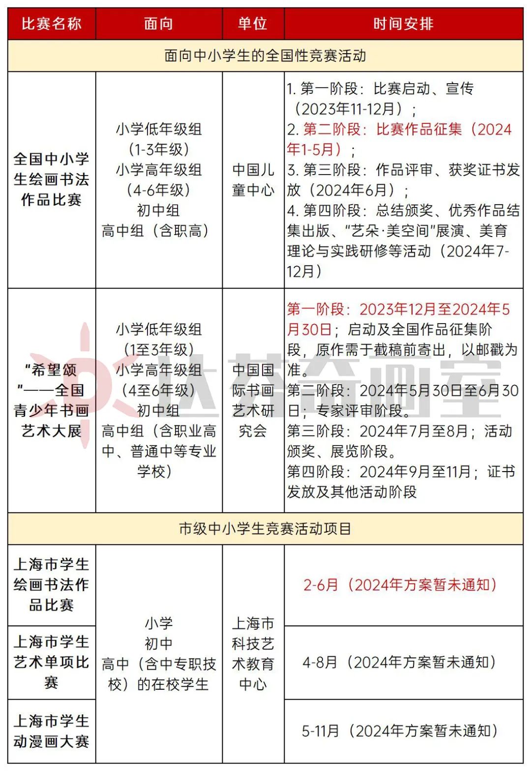 上海美术白名单竞赛&与艺术骨干生的关系！你理清了吗？